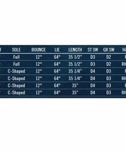 Cleveland Golf CBX Full Face 2 Tour Satin Wedge -Golf Clubs Sales 2023 clevelandcbxff2loftspecimage 1500x