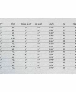 Cleveland Golf RTX6 Zipcore Tour Satin Wedge -Golf Clubs Sales 2023 clevelandrtx6allspecs 1500x