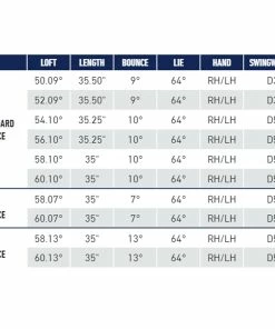 Taylormade Golf Hi Toe 3 Brushed Copper Wedge -Golf Clubs Sales 2023 hitoe3specsheet 1500x